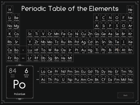 Perioden Tabelle SpaceChem