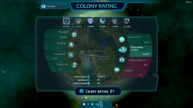 Screenshot aus Imagine Earth